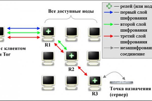 Даркнет кракен